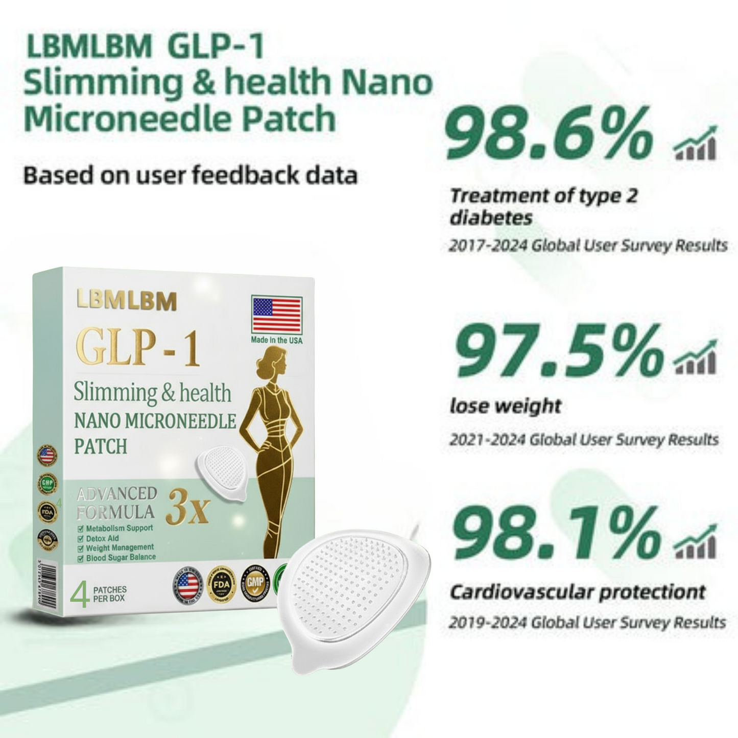 【Last Day Promotion 80% OFF🔥】LBMLBM™ NIDDK-Tirzepatide Slimming & health NANO MICRONEEDLE PATCH🇺🇸👨⚕️🎁(Zero Pain | Drop 25lbs in Weeks | Balance Sugar 90%✔️)
