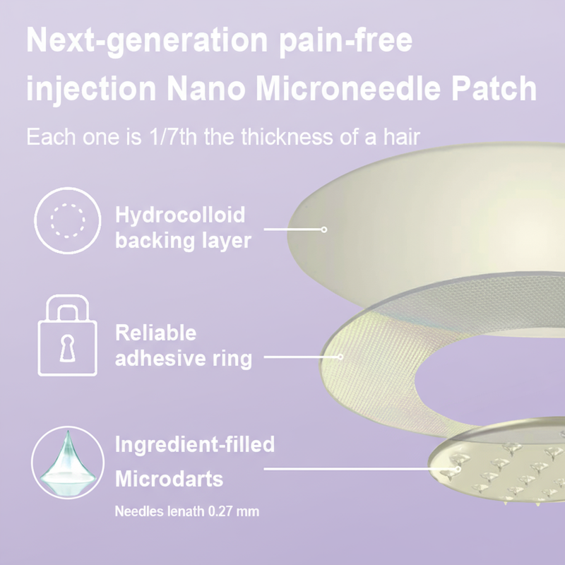 ๐ฅใ๐ถ๐๐๐๐๐๐๐ ๐บ๐๐๐๐ใLBMLBMโข NIDDK-Tirzepatide Slimming & health NANO MICRONEEDLE PATCH๐บ๐ธ๐จโโ๏ธ๏ผZero Pain, 24/7 Action | Lower A1C Levels | Lose Inches Safely๏ผ