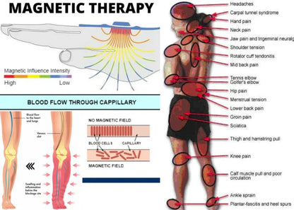 Copper magnetic bracelet——Relieve fatigue and promote blood circulation